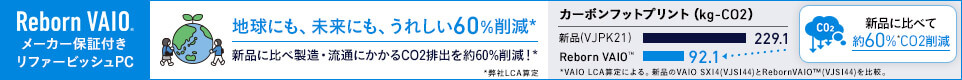 �n���ɂ��A�����ɂ��A���ꂵ��60���팸